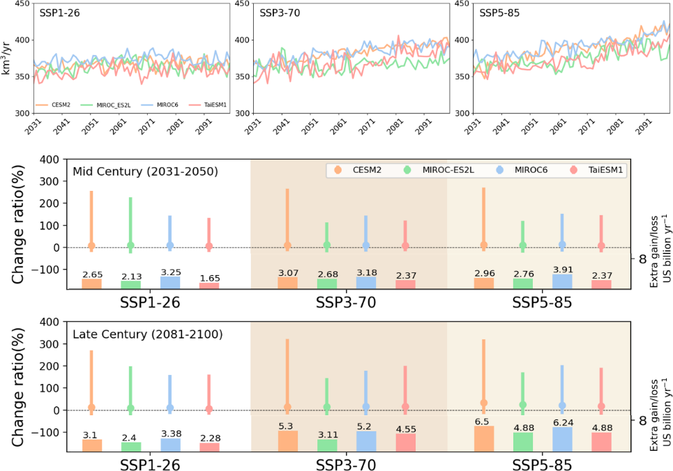 托特纳姆迎社区盾关键赛;今晨止住颓势;引发热议;数据趋势出现新变化(鲍姆加特纳从太空跳伞) 托特纳姆迎社区盾关键赛;今晨止住颓势;引发热议;数据趋势出现新变化(鲍姆加特纳从太空跳伞)