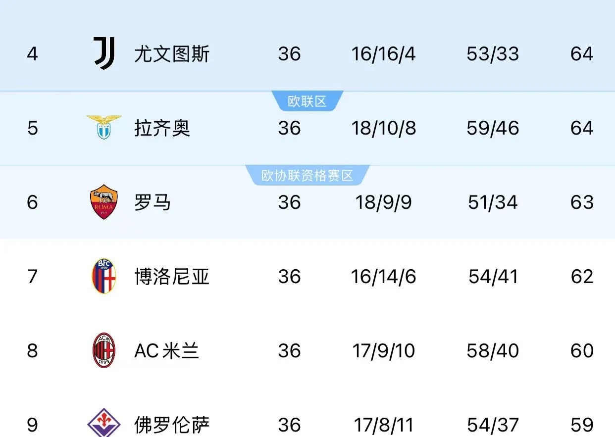 今夜拉齐奥备战意甲，单刀错失细节曝光，悬念犹存，数据趋势出现新变化(拉齐奥意甲冠军阵容)